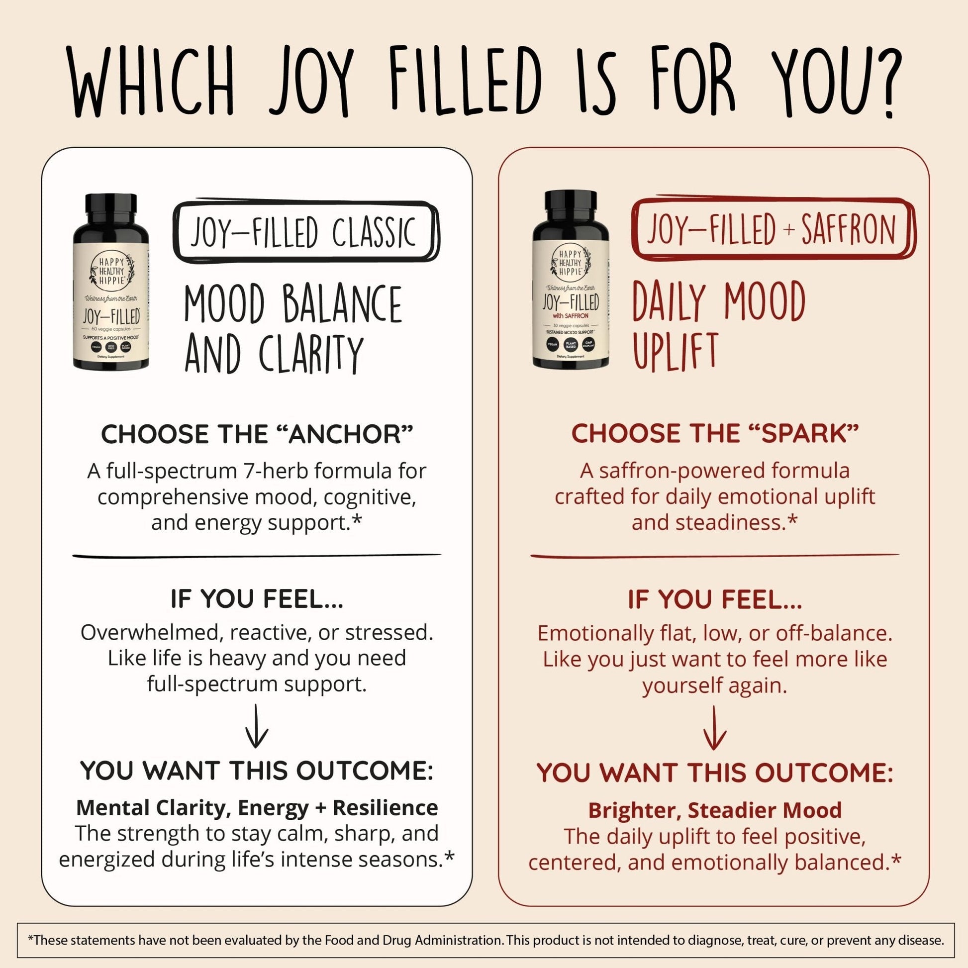 Joy-Filled Mood Support Supplement - 7 Herb Complex + St. Johns Wort | Stress Relief – Helps Calm The Mind & Body | 100% Plant-Based Happy Pills - Maple Wellness Supplements