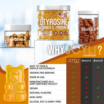 Joyli L Tyrosine Gummies 1000MG - L-Tyrosine Supplement for Kids & Adults - Calm & Focus Gummies for Brain, Memory, Mood, and Energy - 500mg L- Tyrosine Powder per Gummy - Vegan, Gluten-Free - Maple Wellness Supplements