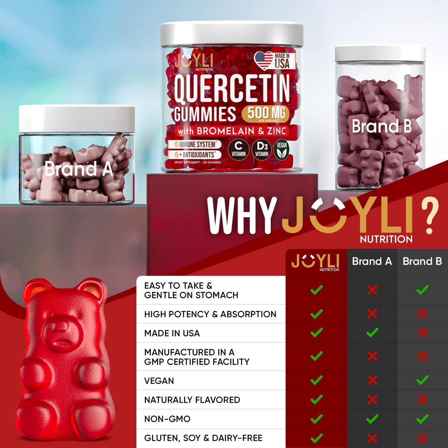 JOYLI Quercetin Gummies - Quercetin with Bromelain Zinc Vitamin C & Vitamin D3 - Quercetin Supplement 500MG for Immune System & Allergy - Quercetin for Kids and Adults - 60 Quercetin Chewable - Maple Wellness Supplements