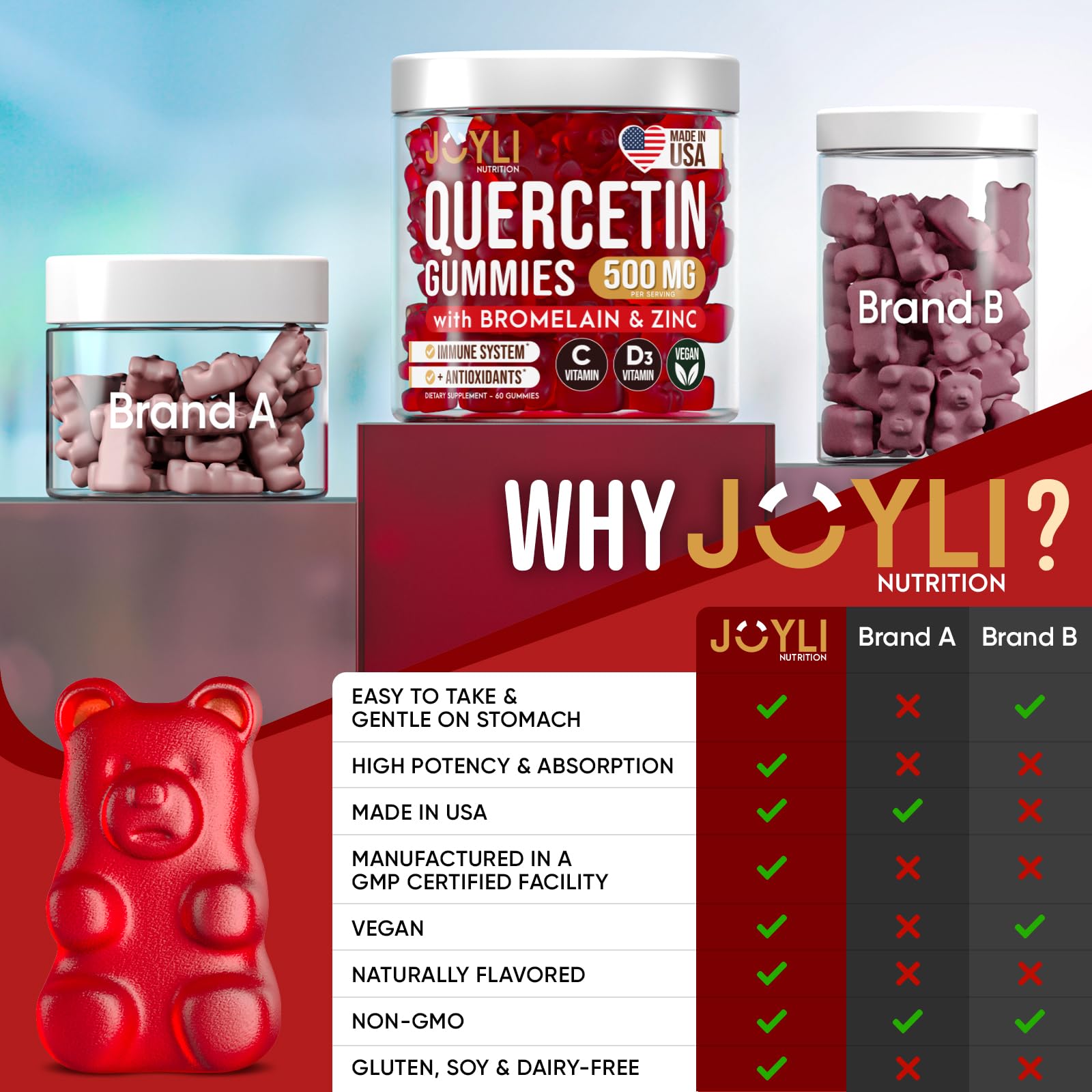 JOYLI Quercetin Gummies - Quercetin with Bromelain Zinc Vitamin C & Vitamin D3 - Quercetin Supplement 500MG for Immune System & Allergy - Quercetin for Kids and Adults - 60 Quercetin Chewable - Maple Wellness Supplements