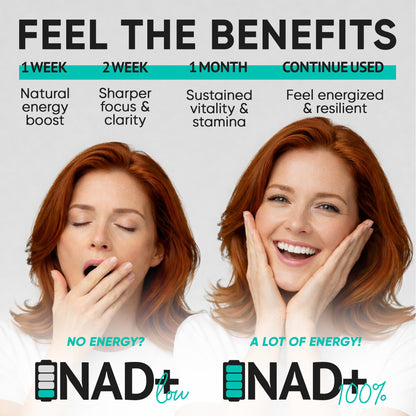 JoysLife AGERESET NAD Supplement NMN Alternative Liposomal + Gotu Kola for Women & Men w/Resveratrol, Quercetin, Gotu Kola - Maple Wellness Supplements
