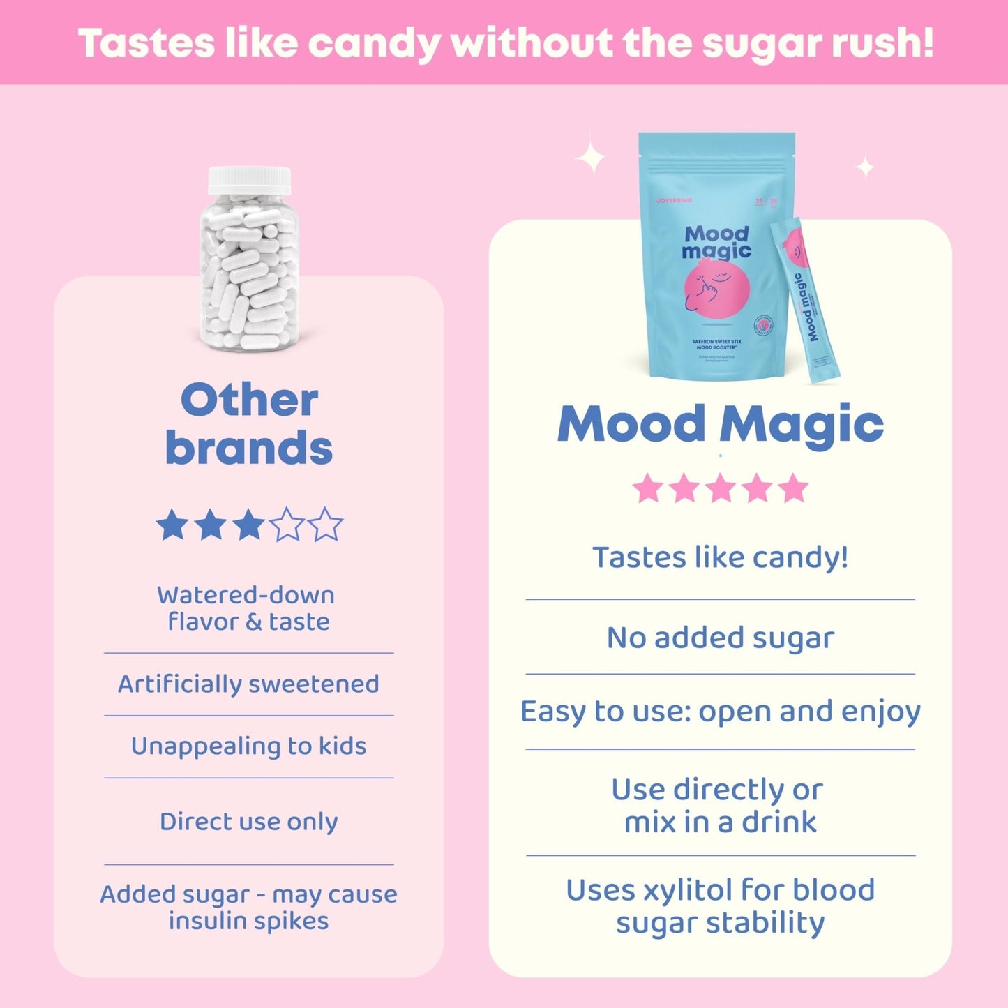 JoySpring Mood Magic for Kids – Natural Mood Support Pixie Sticks Candy with Saffron Extract, Magnesium Citrate & Vitamin D3 - Maple Wellness Supplements