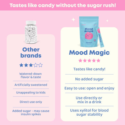 JoySpring Mood Magic for Kids – Natural Mood Support Pixie Sticks Candy with Saffron Extract, Magnesium Citrate & Vitamin D3 - Maple Wellness Supplements