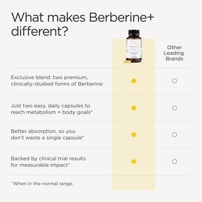 JSHealth Supplement with Berbevis for Metabolic Health Support. Higher Strength for Blood Sugar Already in the Normal Range and Body Composition - Maple Wellness Supplements