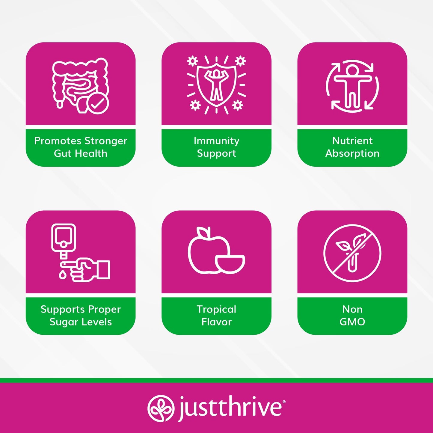 Just Thrive PREbiotic Powder - Digestive and Immune Support Supplement, 150 g - Maple Wellness Supplements