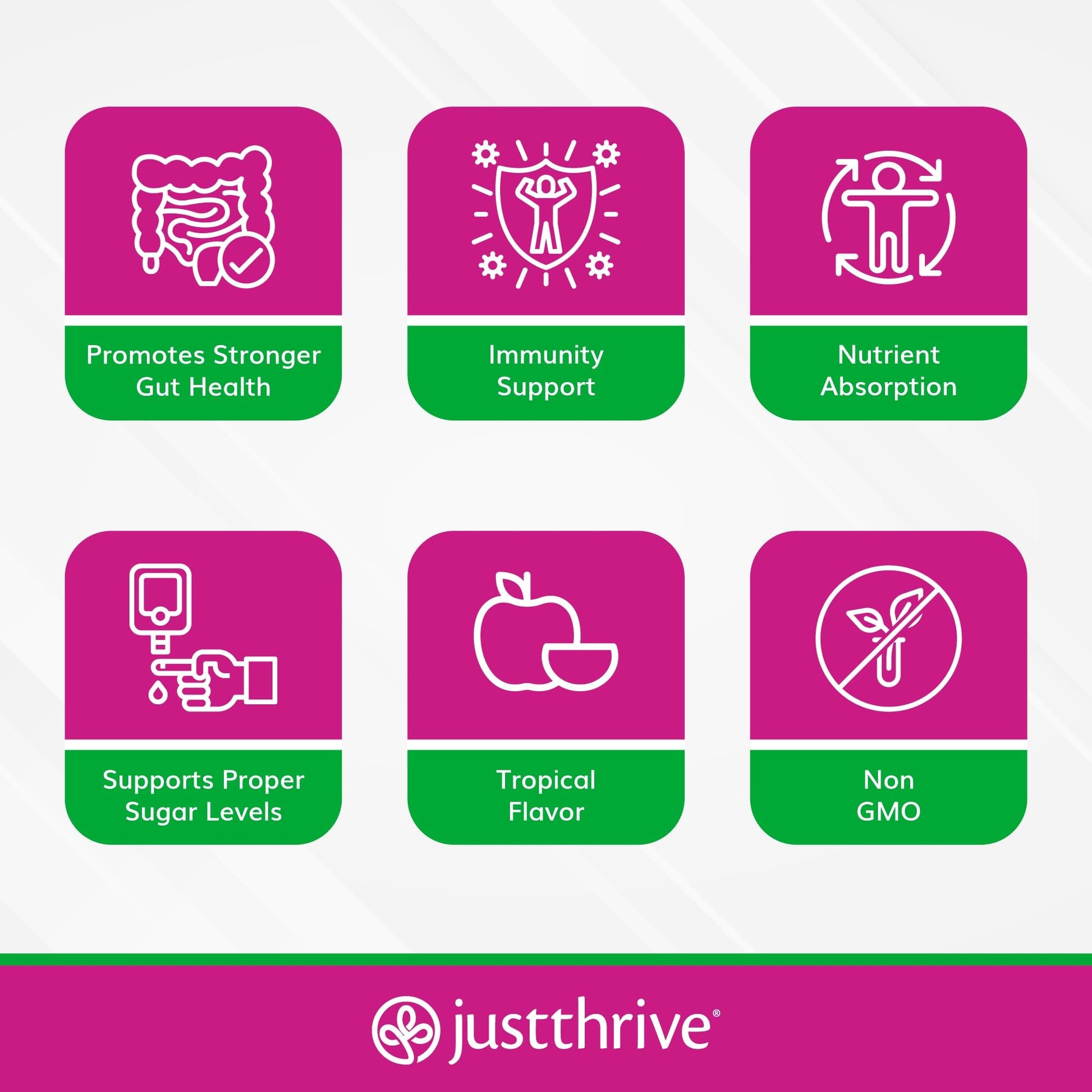 Just Thrive PREbiotic Powder - Digestive and Immune Support Supplement, 150 g - Maple Wellness Supplements
