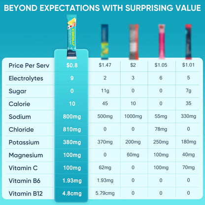 JYNOREX Electrolytes Powder Packets Sugar Free, 30 Sticks High Sodium Hydration Packets, Electrolyte Drink Mix with Lemon Lime Watermelon Peach Berry Kiwi - Maple Wellness Supplements