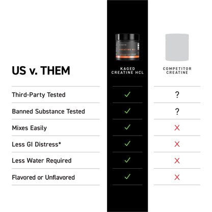 Kaged Creatine HCl Capsules | 7X Concentrated vs Mono | Muscle Building & Recovery | High Absorption | No Bloating | Creatine for Men & Women - Maple Wellness Supplements
