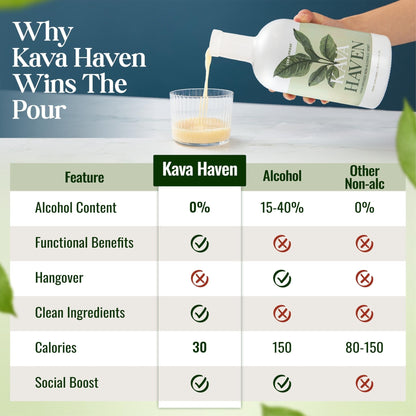 Kava Haven Non Alcoholic Spirit, 750mL Bottle | Kava Kava Drink | Non Alcohol Alternative Spirit for Mixed Drink Recipes | Low Calorie | All Natural - Maple Wellness Supplements