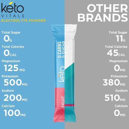 Keto Vitals Original Electrolytes Powder Packets | Keto Friendly Electrolyte Hydration Packs | Sugar Free Electrolytes | Energy Drink Mix | Zero Calorie Zero Carb (Original Assorted, 30 Count) - Maple Wellness Supplements