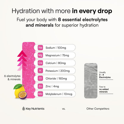 KEY NUTRIENTS Gut Health Hydration – Passionfruit Lemonade, Fiber Supplement with 3g Prebiotic Fiber & Akkermansia Probiotics for Women and Men - Maple Wellness Supplements
