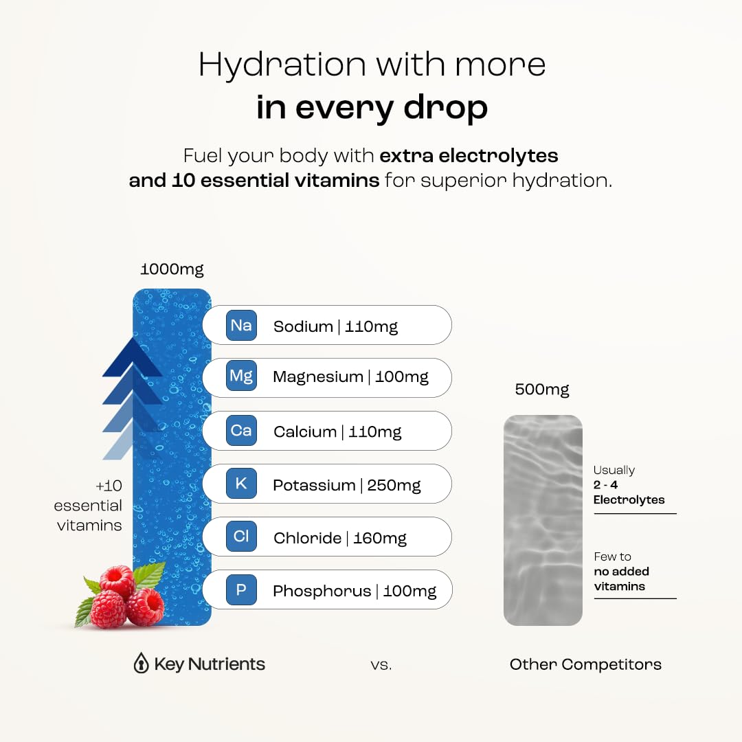 KEY NUTRIENTS Multivitamin Electrolytes Powder No Sugar - Sweet Blue Raspberry Electrolyte Powder - Endurance & Energy Supplement - Hydration Powder - Maple Wellness Supplements