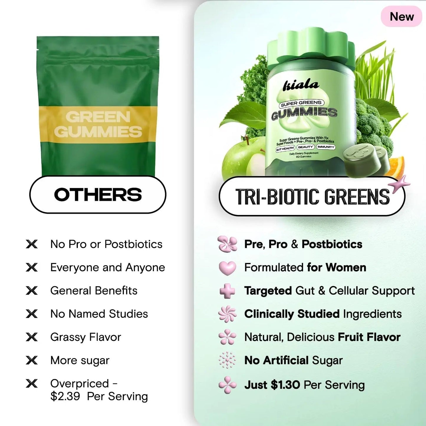 Kiala Nutrition Super Greens Gummies with 11x Organic Greens, Pre, Post & Probiotics, Antioxidants, Multivitamin, Fiber Supplement Supports Gut Health & Digestion, Dairy Free, Vegetarian, 60 Count - Maple Wellness Supplements