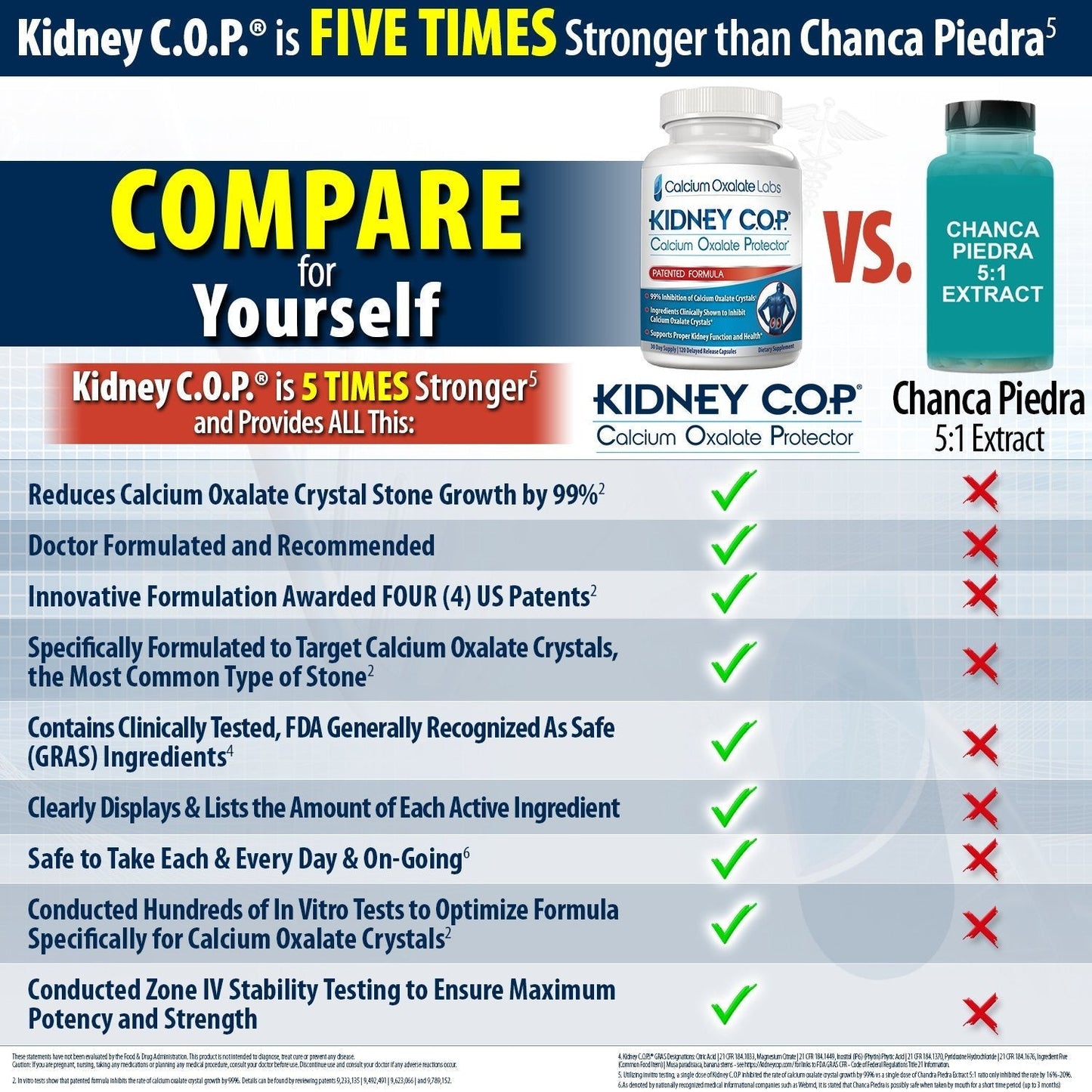 KIDNEY C.O.P. Calcium Oxalate Protector 120 Capsules, Patented Kidney Support for Calcium Oxalate Crystals, Stop Recurrence - Maple Wellness Supplements