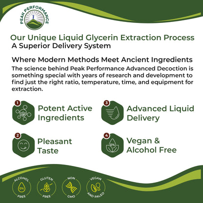 Kids Focus Drops. Attention Deficit Liquid Supplement for Concentration, Attention, Brain, Memory. No Bitter Taste. Natural Non-Habit Forming Sugar Free 7-in-1 Vegan Nootropic for Children, Teenagers - Maple Wellness Supplements