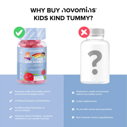 Kids Probiotic Gummies – Probiotics for Children – Kids Kind Tummy Gummies - Maple Wellness Supplements