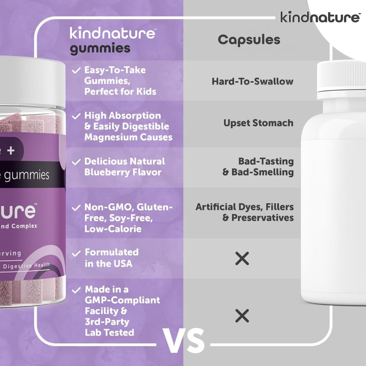 kindnature Magnesium Glycinate & Citrate Gummies – Calm Magnesium Complex for Sleep, Stress, Cramps & Digestion – Chewable Vegan Magnesium - Maple Wellness Supplements