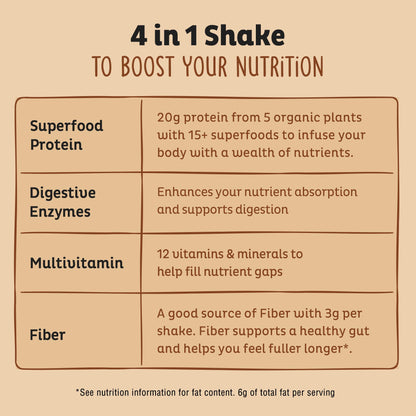 KOS Organic Plant Based Protein Powder, Chocolate Peanut Butter - Delicious Vegan Protein Powder - Keto Friendly, Gluten Free, Dairy Free & Soy Free - 15 Servings - Maple Wellness Supplements