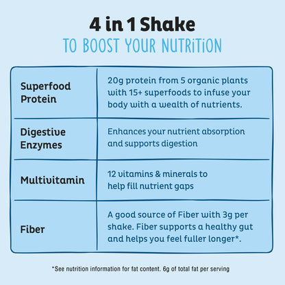 KOS Plant Based Protein Powder, Blueberry Muffin - Organic Pea Protein Superfood with Spirulina and Immune Support Blend. Soy, Gluten, Dairy Free - Vegan Meal Replacement for Women & Men - 15 Servings - Maple Wellness Supplements