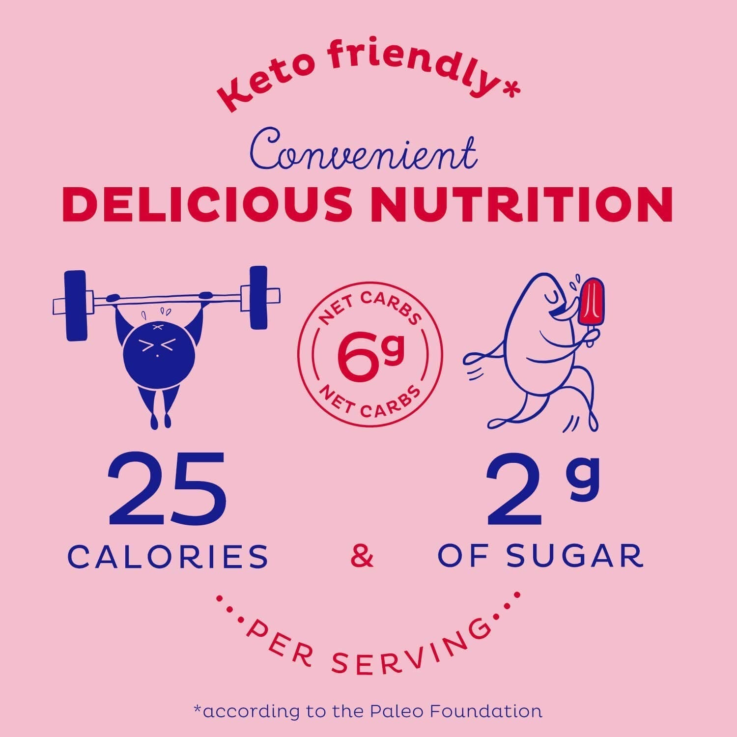 KOS Reds Superfood Powder for Antioxidants - USDA Certified Organic Beet Root, Goji Berries, Acai, Pomegranate, Coconut Water & Digestion Enzymes- Goji Berry Popsicle Flavor - Maple Wellness Supplements