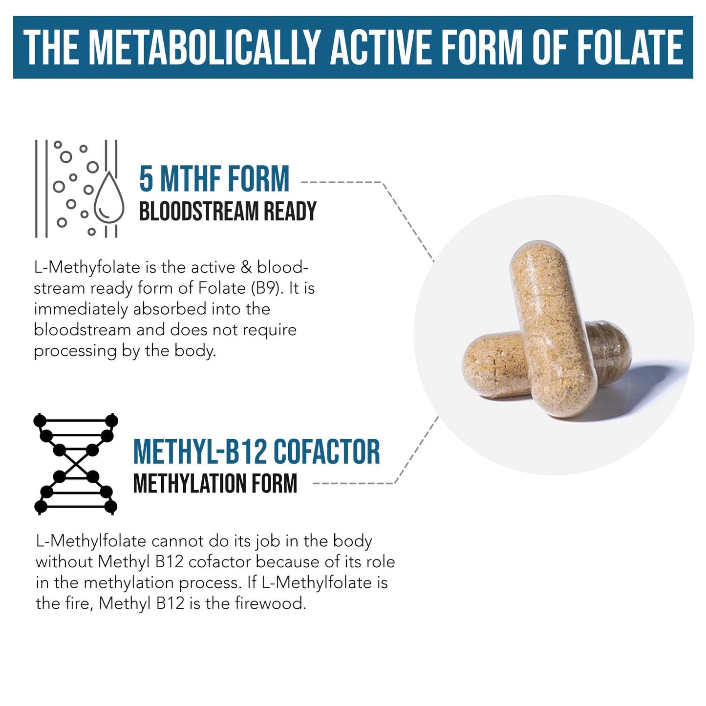 L Methyl Folate 15mg Plus Methyl B12 Cofactor – High Potency, Active 5-MTHF Form - Supports Mood, Methylation, Cognition - Maple Wellness Supplements