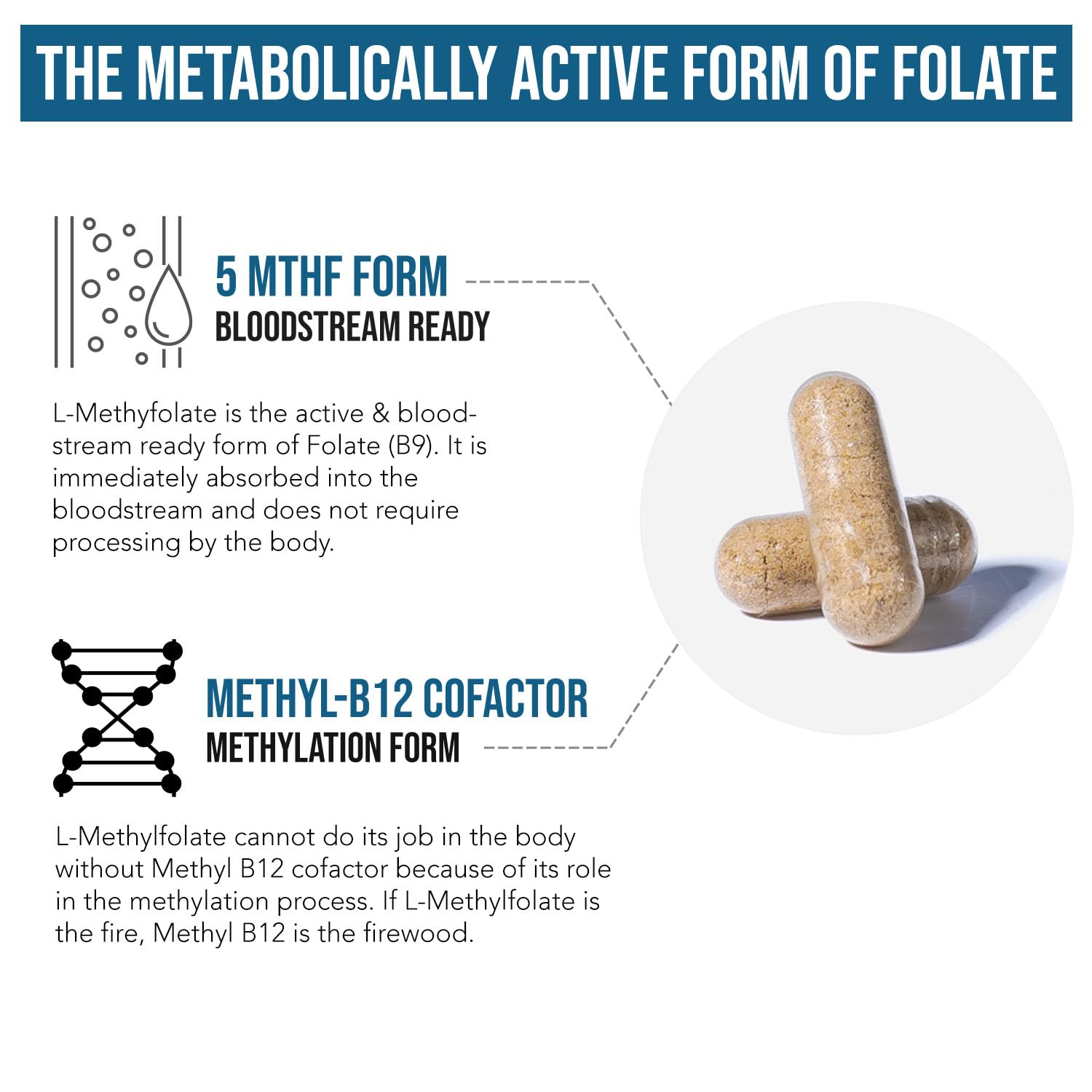 L Methyl Folate 15mg Plus Methyl B12 Cofactor – High Potency, Active 5-MTHF Form - Supports Mood, Methylation, Cognition - Maple Wellness Supplements