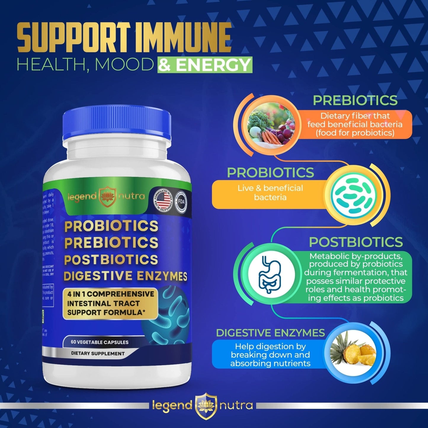 Legend Nutra Probiotics + Prebiotics Postbiotics Digestive Enzymes = 4 in 1 Formula Supplement for Better Digestion Health Women - Maple Wellness Supplements
