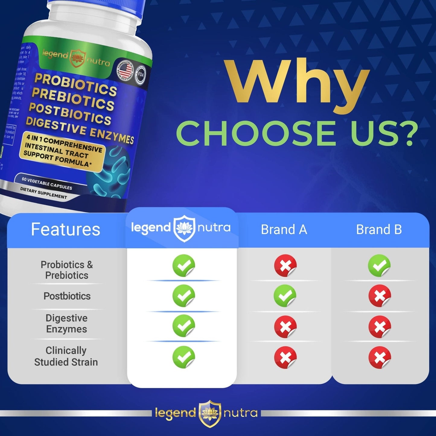 Legend Nutra Probiotics + Prebiotics Postbiotics Digestive Enzymes = 4 in 1 Formula Supplement for Better Digestion Health Women - Maple Wellness Supplements
