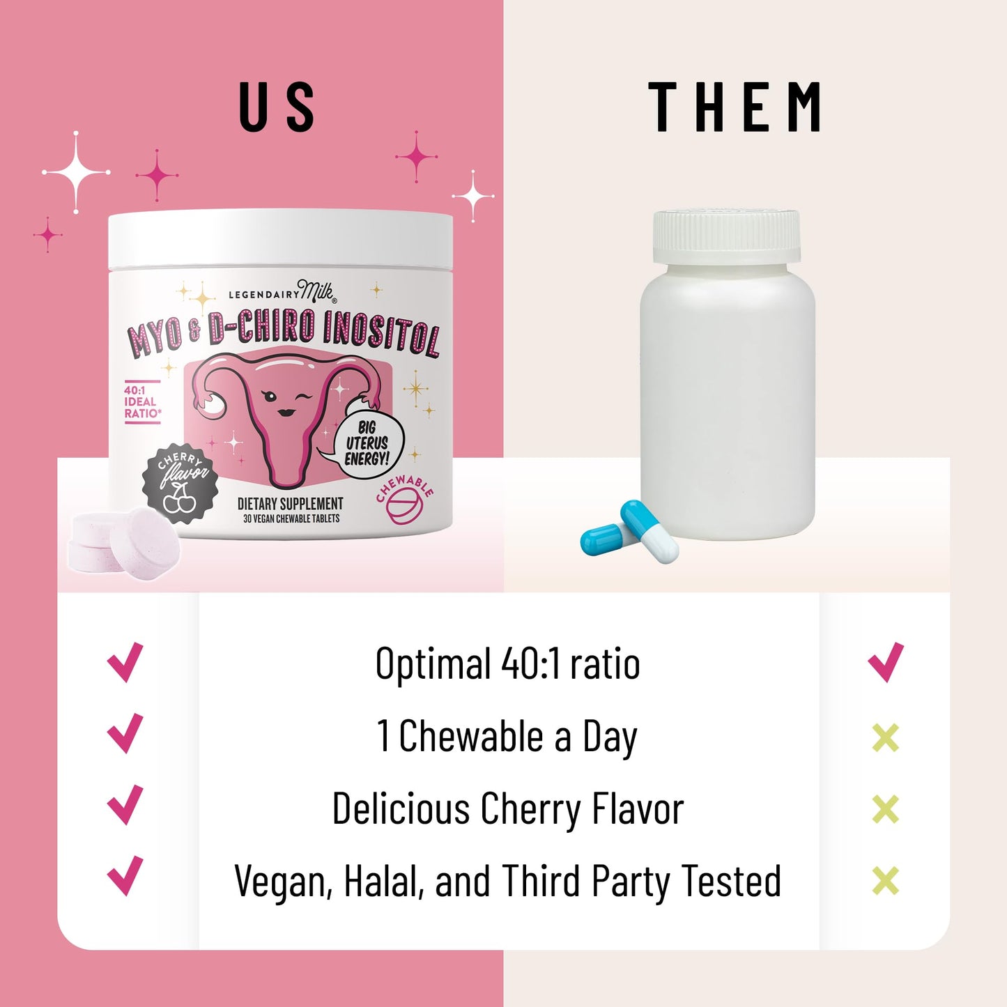 Legendairy Milk Myo-Inositol & D-Chiro Inositol Supplement for Women, 40:1 Ratio, PCOS & Fertility Support, Hormone Balance, Sugar Free Vegan Chewable Tablets, Cherry Flavor, 30 Day Supply - Maple Wellness Supplements