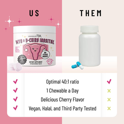 Legendairy Milk Myo-Inositol & D-Chiro Inositol Supplement for Women, 40:1 Ratio, PCOS & Fertility Support, Hormone Balance, Sugar Free Vegan Chewable Tablets, Cherry Flavor, 30 Day Supply - Maple Wellness Supplements