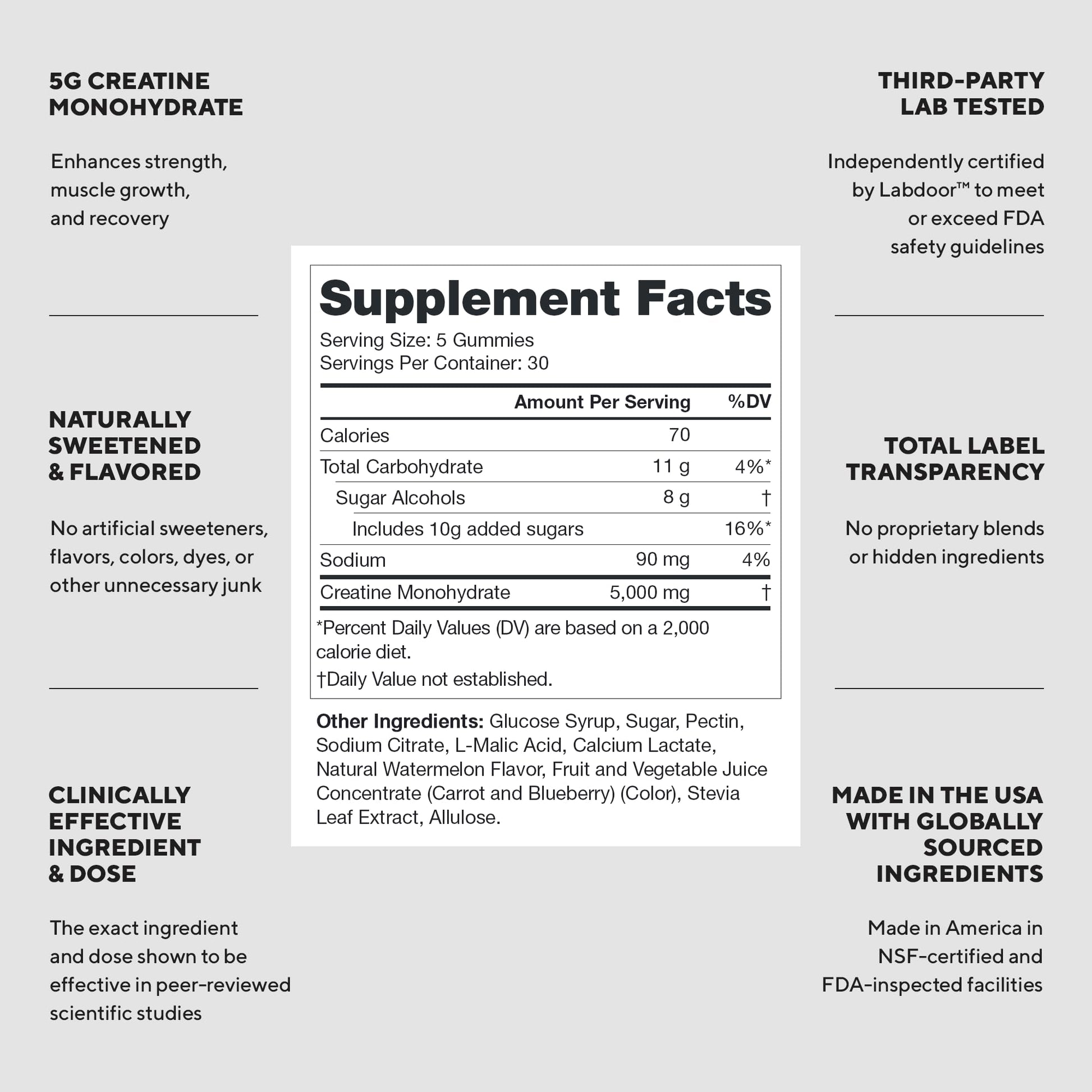 LEGION Creatine Monohydrate Gummies – Clean Chewable Creatine Supplement for Strength, Endurance & Muscle Recovery – 30 Sour Watermelon Flavor Servings - Maple Wellness Supplements