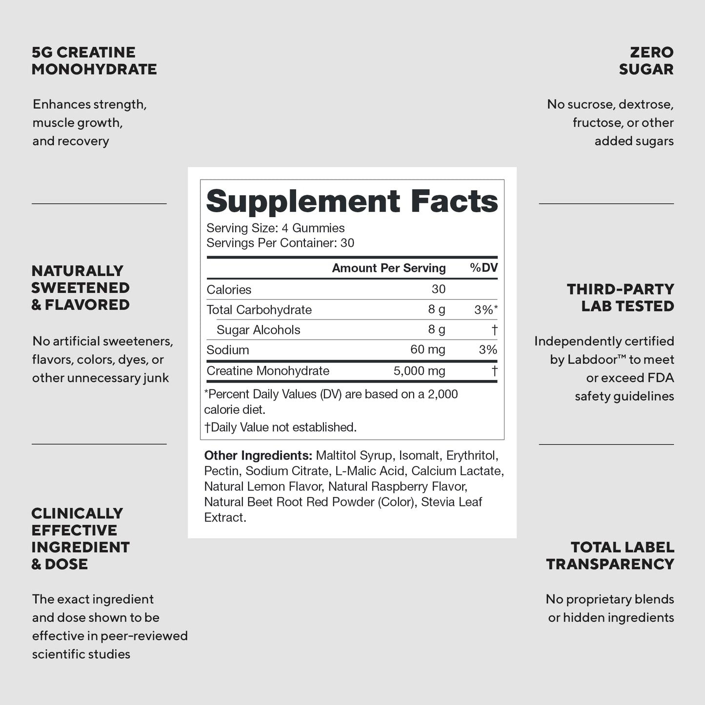 LEGION Creatine Monohydrate Gummies for Men & Women – Clean Chewable Creatine Supplement for Strength, Endurance & Muscle Recovery – 30 Sour Raspberry Lemonade Servings – No Artificial Flavors - Maple Wellness Supplements