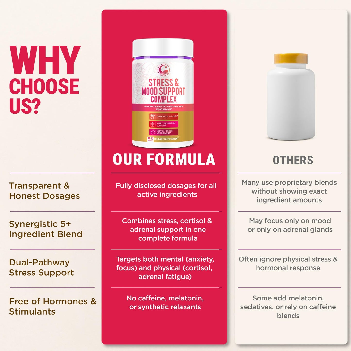 LEGRANO Cortisol Manager Supplements for Women & Men with Ashwagandha, L-Theanine, Magnesium Glycinate, Rhodiola, Ginseng – Cortisol Reducer & Adrenal Support – 90 Capsules – Calm, Focus, Balance - Maple Wellness Supplements