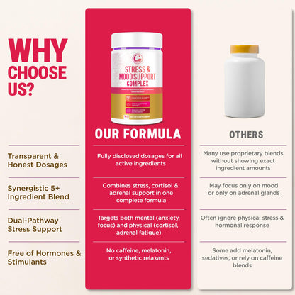 LEGRANO Cortisol Manager Supplements for Women & Men with Ashwagandha, L-Theanine, Magnesium Glycinate, Rhodiola, Ginseng – Cortisol Reducer & Adrenal Support – 90 Capsules – Calm, Focus, Balance - Maple Wellness Supplements