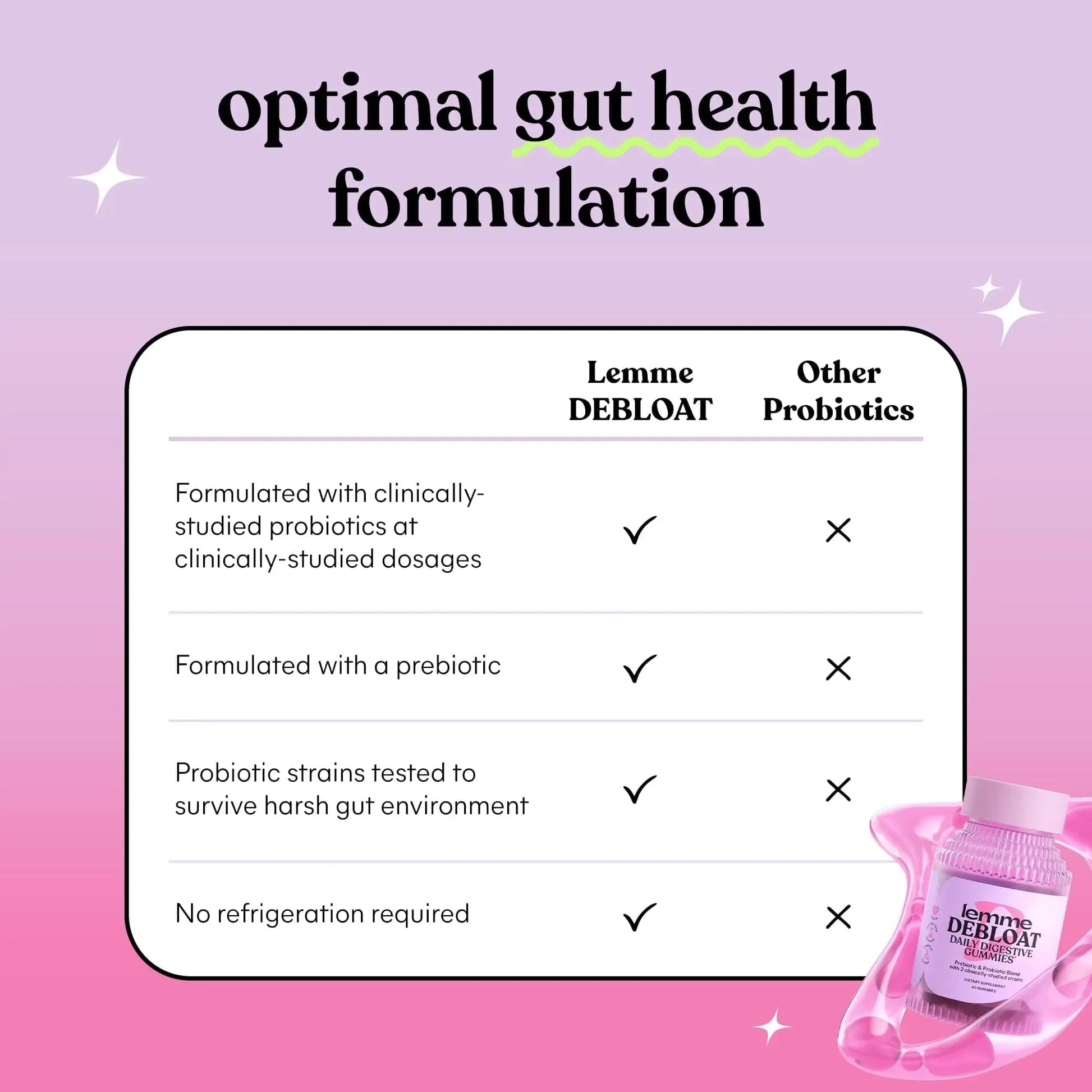 Lemme Debloat - Digestive & Gut Health Gummies with 2 Clinically Studied Probiotics & Prebiotic, Vegetarian, Gluten Free, Non GMO, BlackBerry Flavor (60 Count) - Maple Wellness Supplements