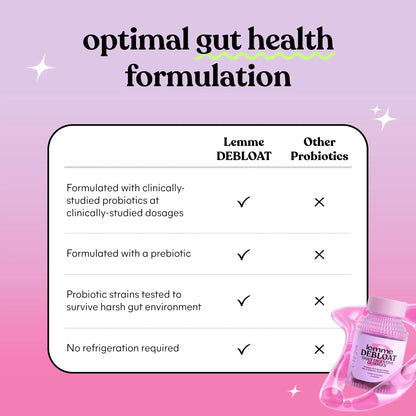 Lemme Debloat - Digestive & Gut Health Gummies with 2 Clinically Studied Probiotics & Prebiotic, Vegetarian, Gluten Free, Non GMO, BlackBerry Flavor (60 Count) - Maple Wellness Supplements