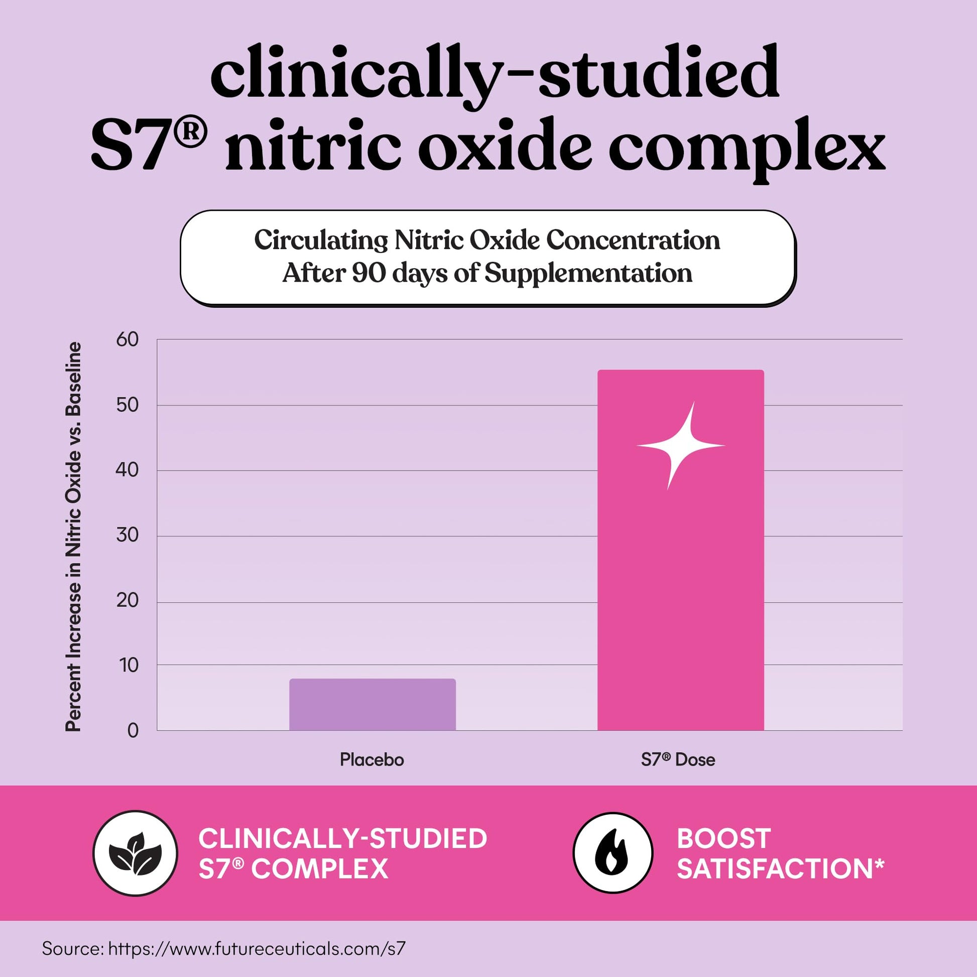 Lemme Play Daily Intimacy Gummies for Women and Men w/Clinically-Studied S7 Nitric Oxide Complex for Healthy Blood Flow - Maple Wellness Supplements