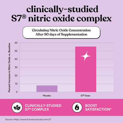 Lemme Play Daily Intimacy Gummies for Women and Men w/Clinically-Studied S7 Nitric Oxide Complex for Healthy Blood Flow - Maple Wellness Supplements