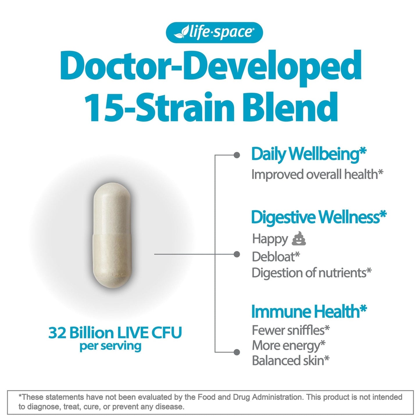 Life-Space Premium Broad Spectrum Probiotics, 2 Month Serving, 32 Billion CFU & 15 Diverse Strains, Formulated for Daily Digestive Health & Immune Health, - Maple Wellness Supplements