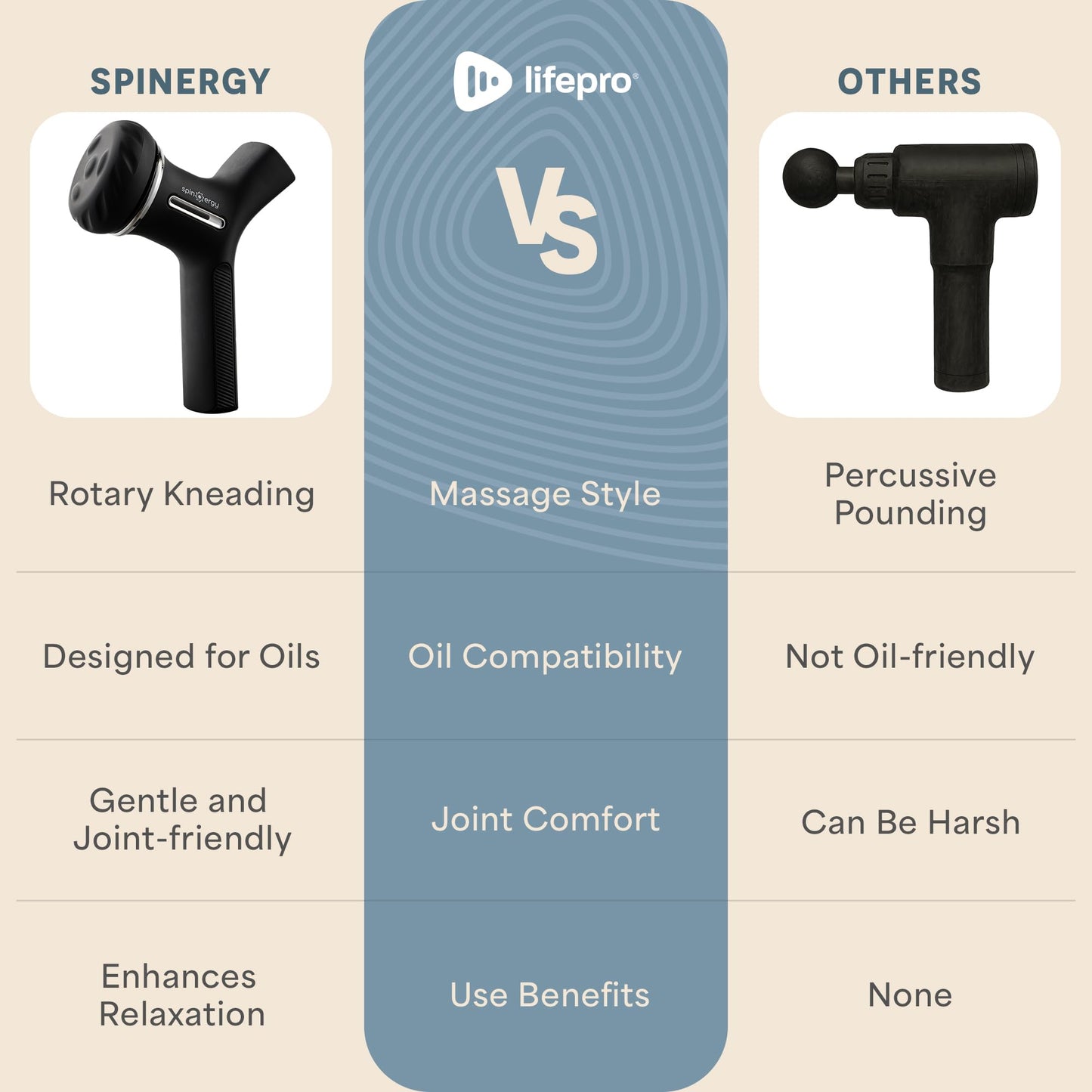 LifePro Lymphatic Drainage Massager – Handheld Cellulite Massager for Legs, Thighs, Neck & More – Spinergy Body Sculpting Massage Gun with Vibration for Muscle Recovery & Relaxation – Quiet & Portable - Maple Wellness Supplements