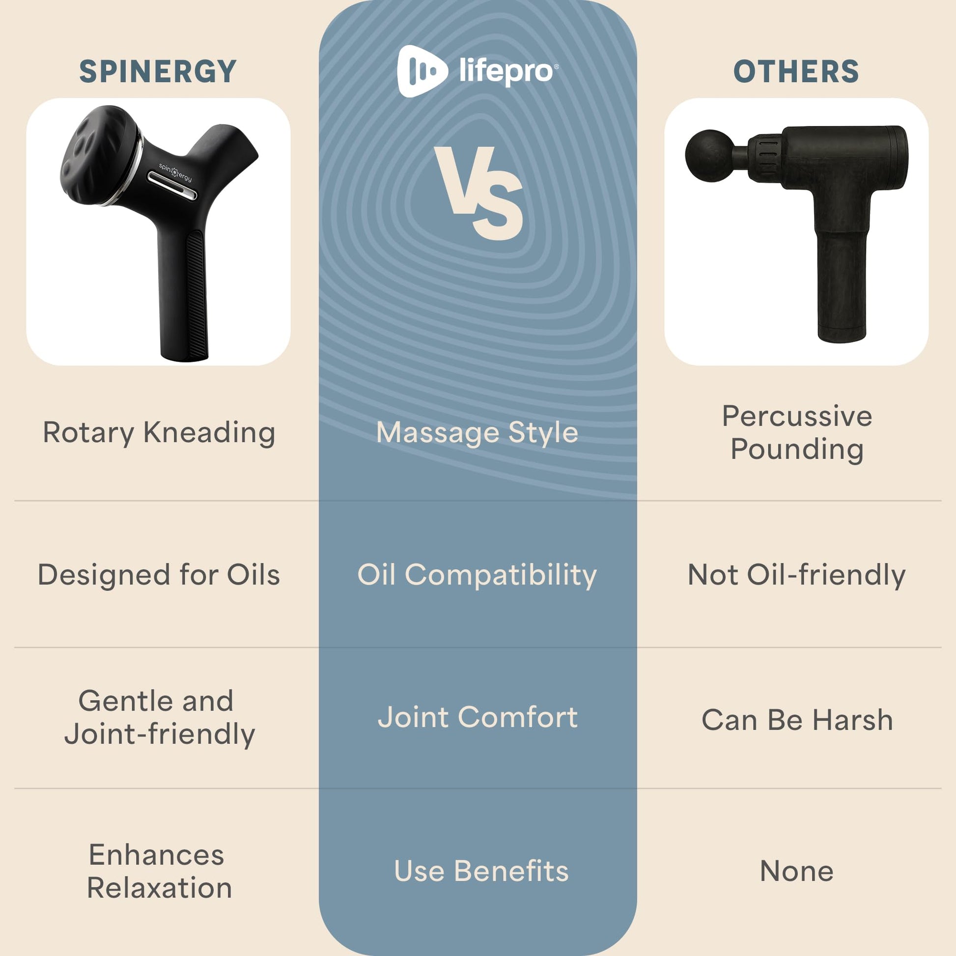 LifePro Lymphatic Drainage Massager – Handheld Cellulite Massager for Legs, Thighs, Neck & More – Spinergy Body Sculpting Massage Gun with Vibration for Muscle Recovery & Relaxation – Quiet & Portable - Maple Wellness Supplements