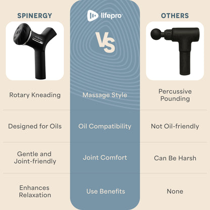 LifePro Lymphatic Drainage Massager – Handheld Cellulite Massager for Legs, Thighs, Neck & More – Spinergy Body Sculpting Massage Gun with Vibration for Muscle Recovery & Relaxation – Quiet & Portable - Maple Wellness Supplements