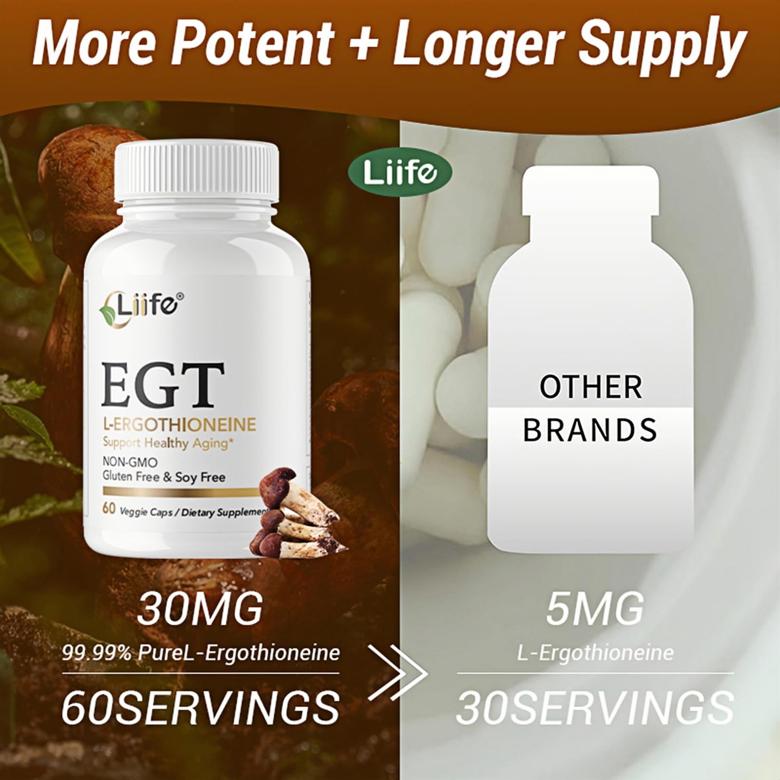 LIIFE L-Ergothioneine Supplement (EGT) 30mg,Compound Antioxidant Supplement (May Support Longevity and Healthy Aging) Promotes Skin Health，60 Capsules，Non-GMO, Gluten Free, Vegan Safe - Maple Wellness Supplements