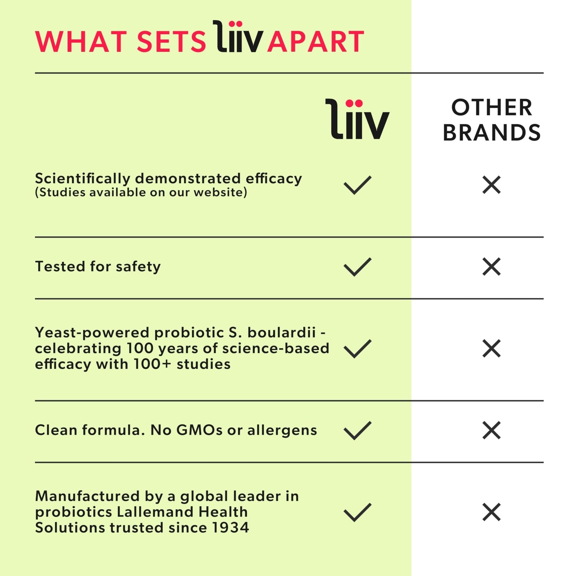 LiiV Women's Probiotics for Women Digestive Health, Vaginal pH Balance & Urinary Tract - Maple Wellness Supplements