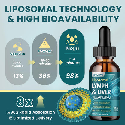 Liposomal Lymphatic Drainage Drops - 21 in 1 Liver Cleanse Detox & Repair with Milk Thistle, Echinacea, Burdock Root, Liposomal Glutathione, Vitamin Complex ''Lymph-Liver'' Gut & Metabolic Health - Maple Wellness Supplements