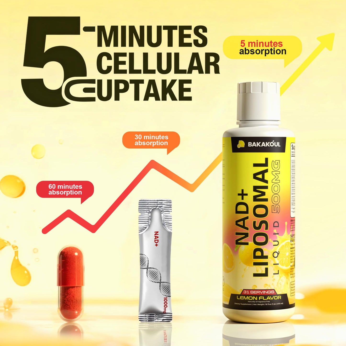 Liposomal NAD+ Liquid Supplement - Designed to Help Support Absorption - Nhanced Cellular Uptake, Helps Support Normal Cellular Health, Supports Cellular Energy Metabolism and Vitality - Lemon Flavor - Maple Wellness Supplements