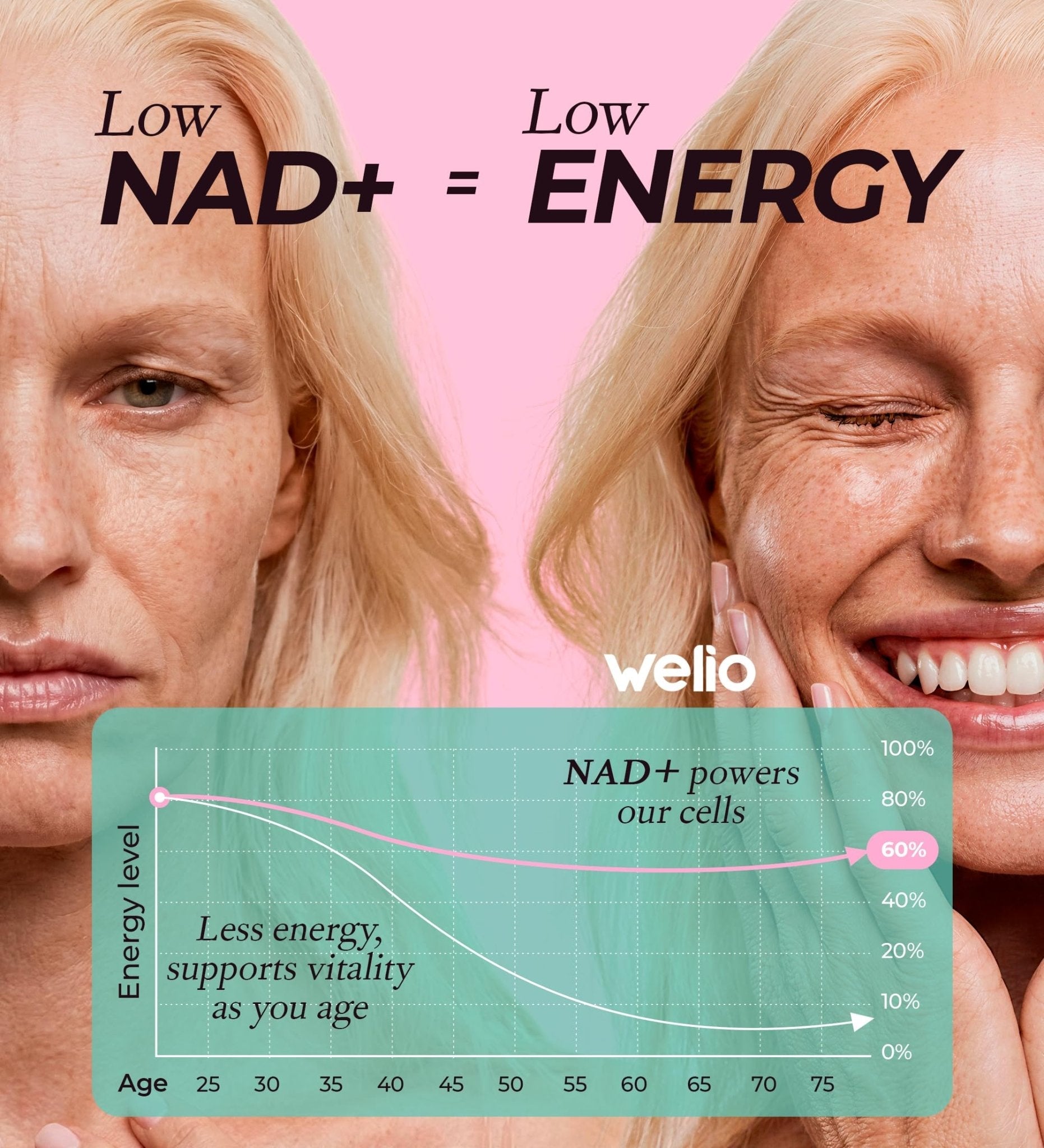 Liposomal NAD Supplement 601mg | Third-Party Tested, High Purity NAD+ | Anti-Aging & Cellular Health | NMN Supplement Alternative | Advanced NAD+ Supplement for Women & Men – 60 Capsules - Maple Wellness Supplements