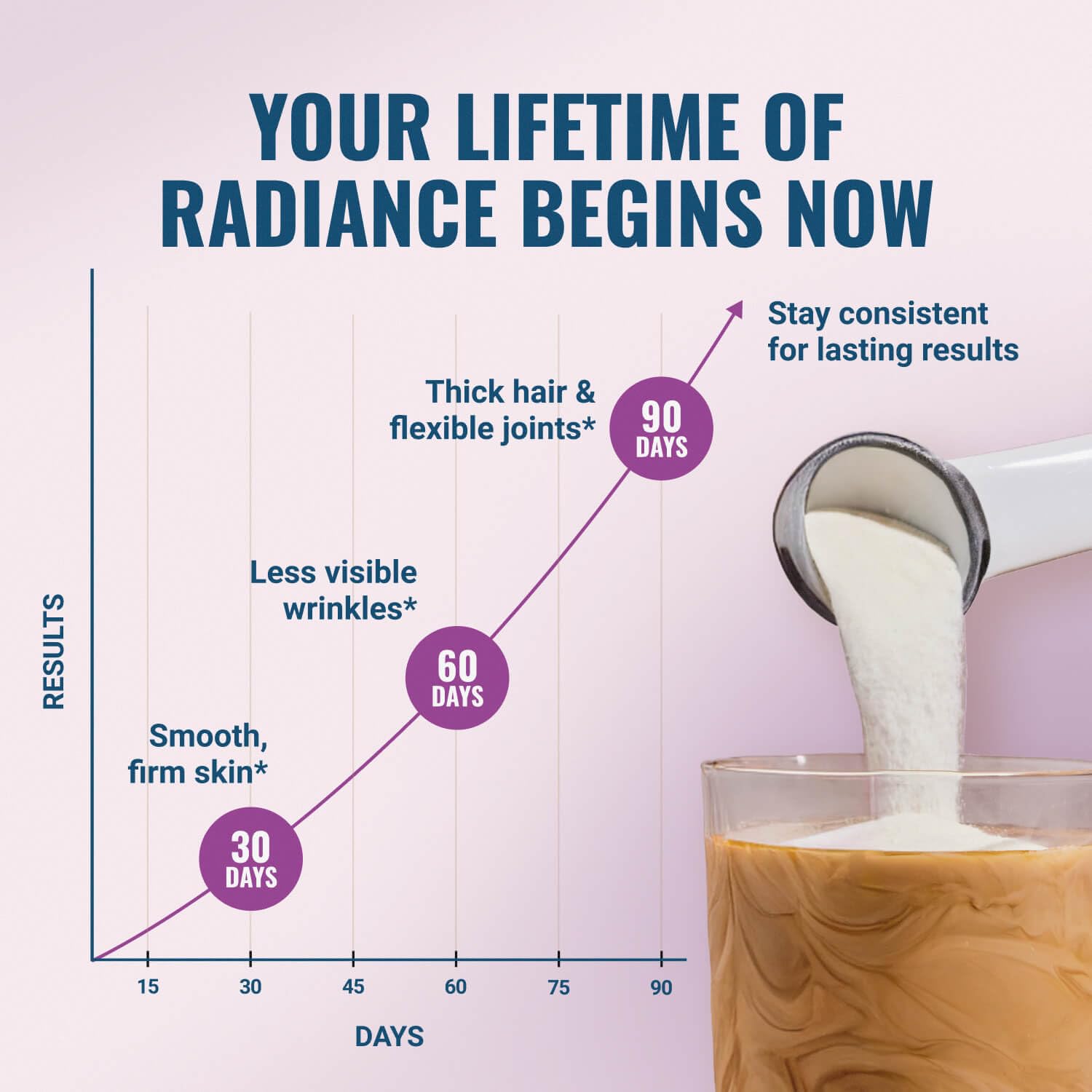 Live Conscious Collagen Peptides Powder - Naturally-Sourced Hydrolyzed Collagen Powder - Hair, Skin, Nail, and Joint Support - Type I & III Grass-Fed Collagen - Maple Wellness Supplements