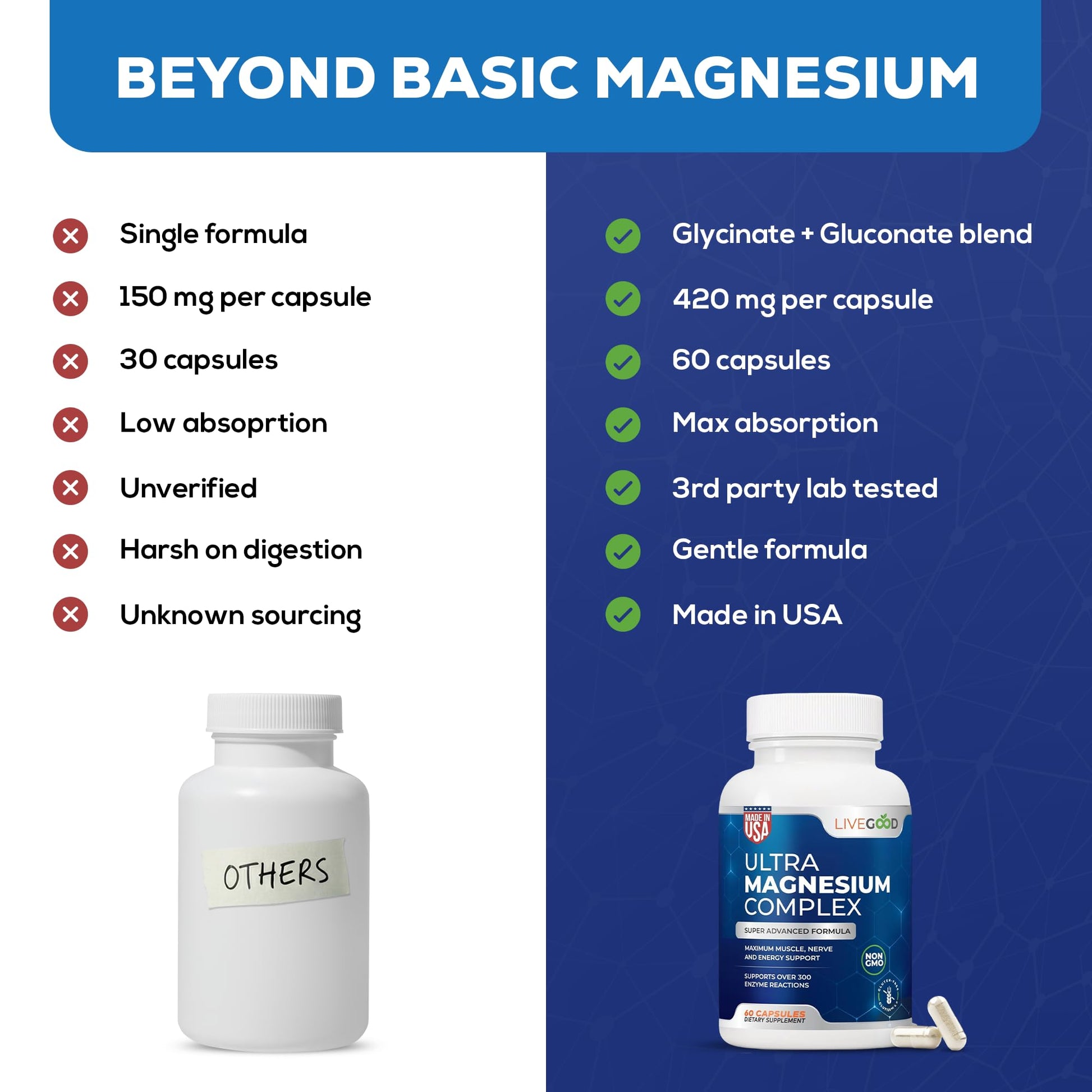 LiveGood™ Ultra Magnesium Complex, Organic Magnesium Glycinate and Gluconate for Muscle Recovery, Nerve Support & Relief – High Absorption Supplement, Vegan, Non-GMO, Made in USA, 60 Capsules - Maple Wellness Supplements