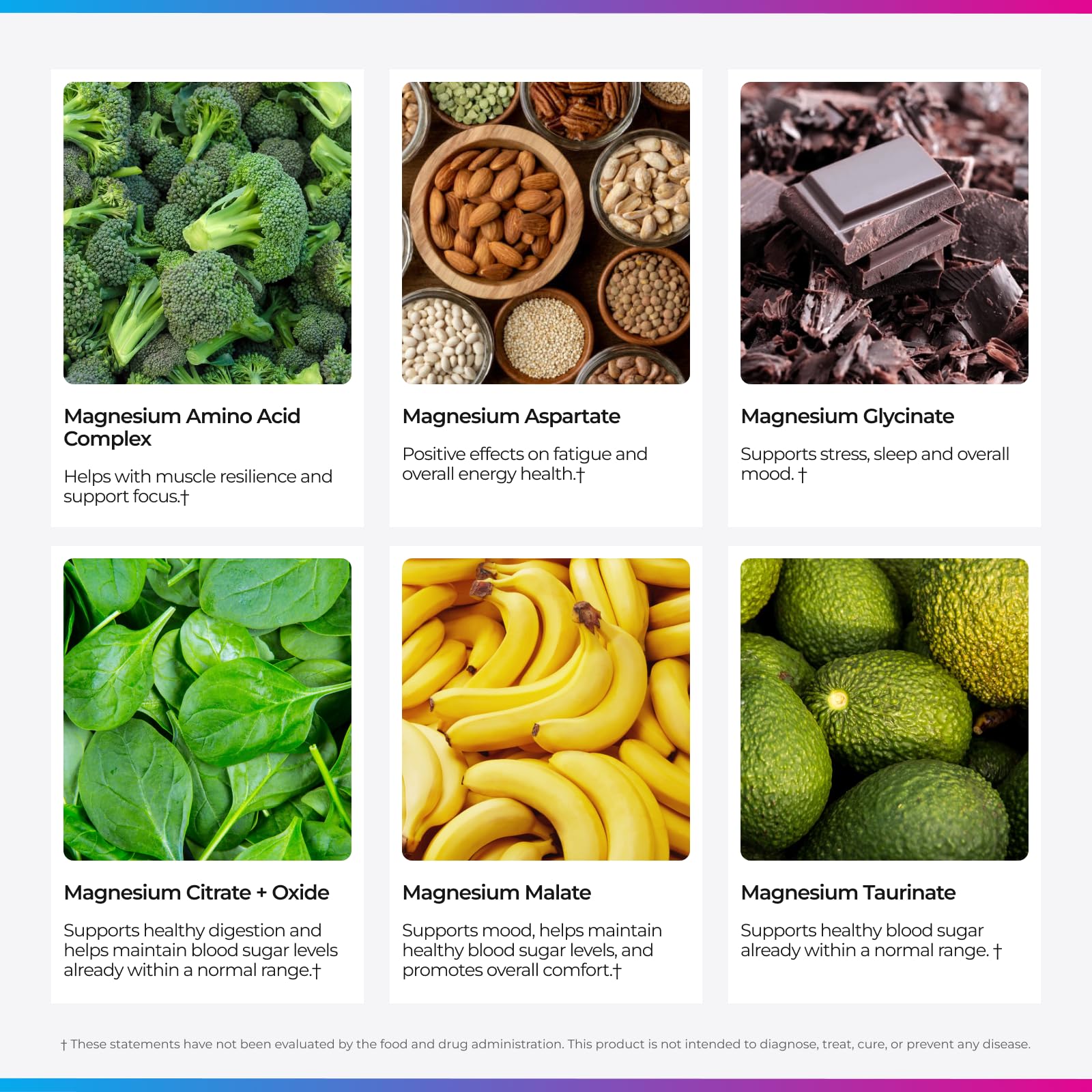 Livingood Daily Magnesium Supplement with Magnesium Glycinate, Citrate, Malate, Oxide, Aspartate, Amino Acid Complex and Chicory Root for Heart Health, Sleep and Muscle Support, 300mg, 60 Capsules - Maple Wellness Supplements